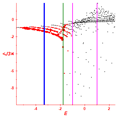 Peres lattice <J3>